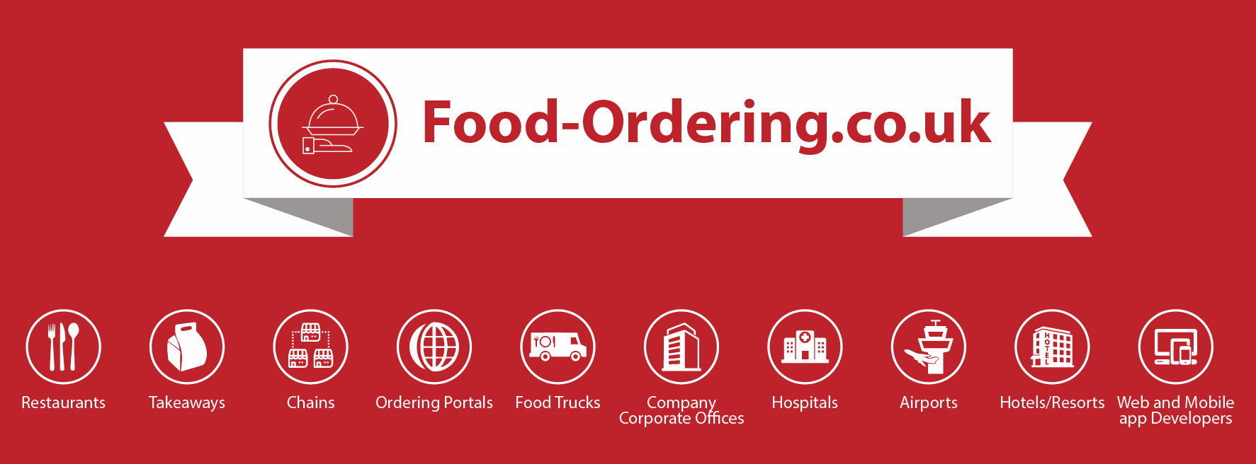 multilingual multi-use online ordering system
